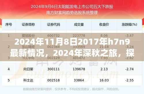 2024年深秋探寻自然美景之旅,探寻H7N9最新情况,重拾内心的宁静与和谐