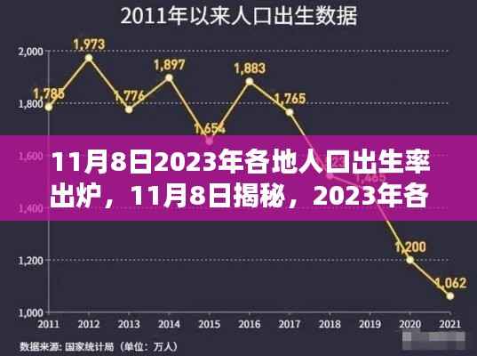 揭秘!2023年各地人口出生率出炉,未来趋势展望!