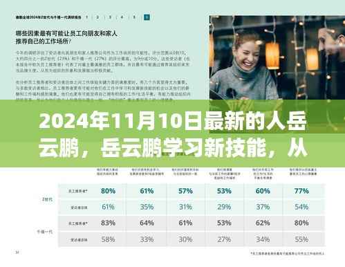 岳云鹏全方位学习新技能指南，从零起步到熟练精通的旅程