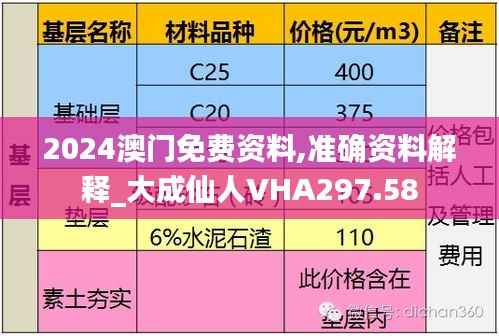 2024澳门免费资料,准确资料解释_大成仙人VHA297.58