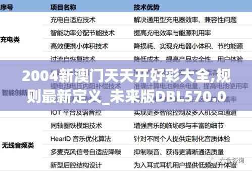 2004新澳门天天开好彩大全,规则最新定义_未来版DBL570.01