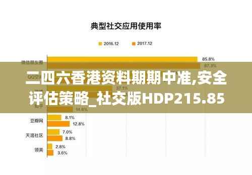 二四六香港资料期期中准,安全评估策略_社交版HDP215.85