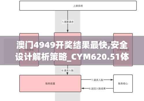 澳门4949开奖结果最快,安全设计解析策略_CYM620.51体育版