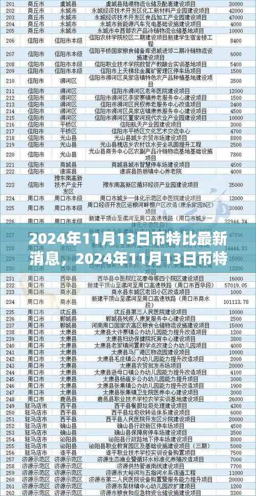 币特比最新动态,与自然共舞,探索内心宁静之旅