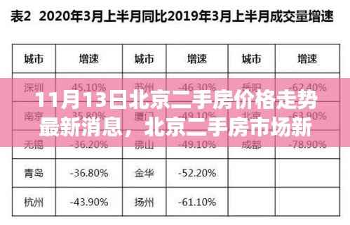 北京二手房市场最新动态,把握机遇,学习变化,自信成就梦想之路(最新消息走势分析)