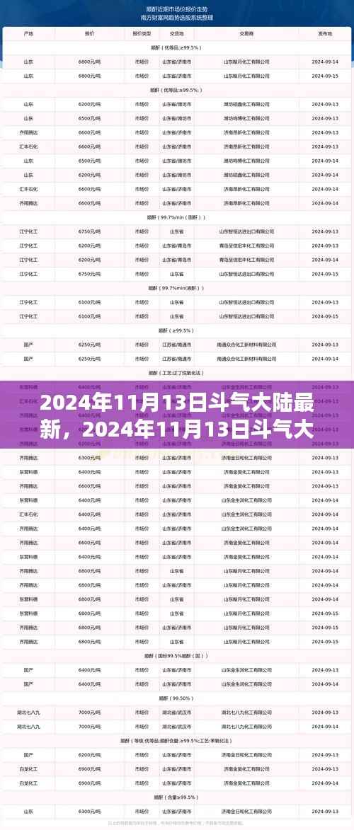 斗气大陆新纪元回顾与前瞻,2024年11月13日的最新动态