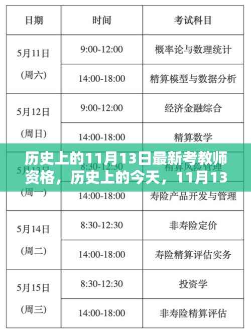 历史上的今天,迎接最新考教师资格挑战,书写励志人生新篇章