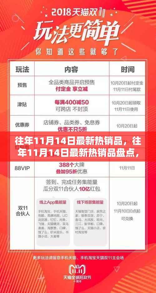 揭秘往年11月14日热销品背后的秘密,购物狂欢盘点回顾