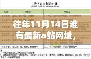 往年11月14日A站新发现之旅,学习之光,自信与成就感的并行成长之路