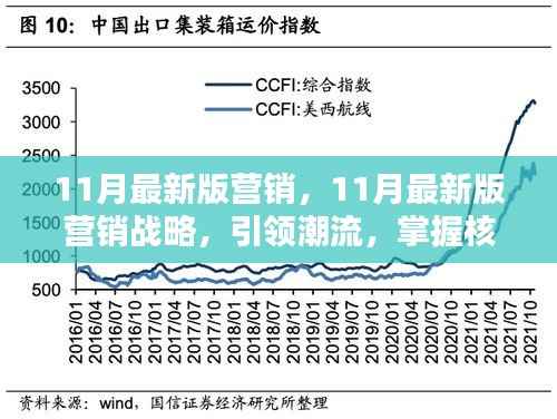 引领潮流的11月最新版营销战略,核心策略大揭秘