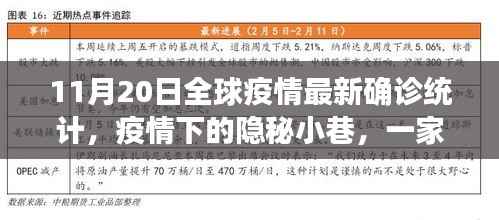 全球疫情最新统计,隐秘小巷特色小店的独特故事与疫情动态