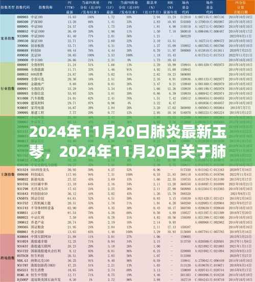 关于肺炎的最新玉琴观点论述（2024年11月20日更新）