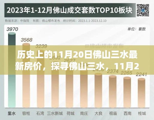探寻佛山三水,揭秘历史房价与自然和谐之旅——11月20日最新房价动态