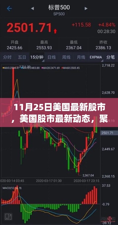 聚焦美国股市最新动态,11月25日市场走势分析