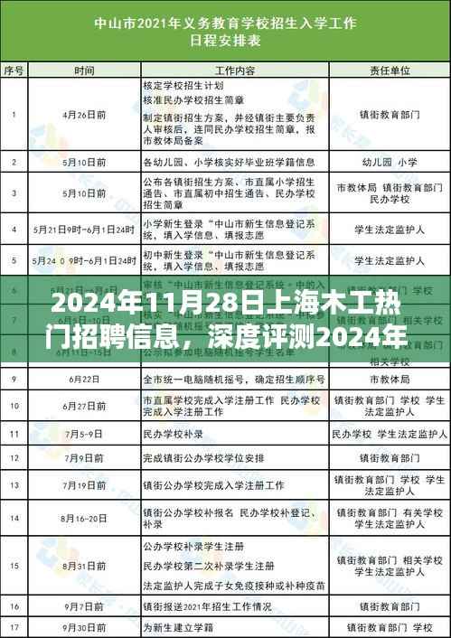 2024年11月28日上海木工热门招聘信息全面解析,特性、体验、竞品对比及用户群体分析