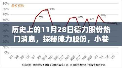 德力股份历史热门消息揭秘,小巷特色小店的闪耀瞬间