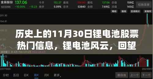 回望历史上的11月30日,锂电池股票风云与市场浪潮的激荡时刻
