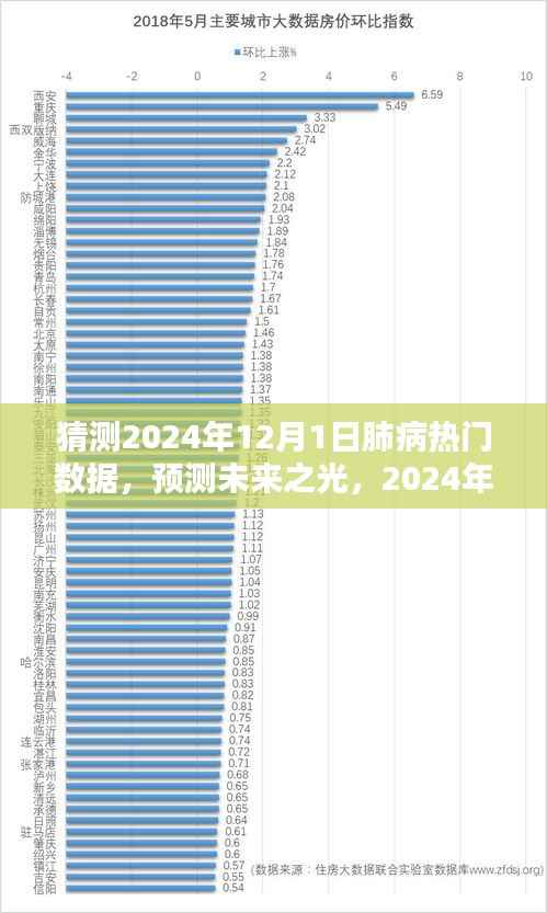 建议,,预测未来之光,展望2024年肺病领域的崭新数据与希望之舞