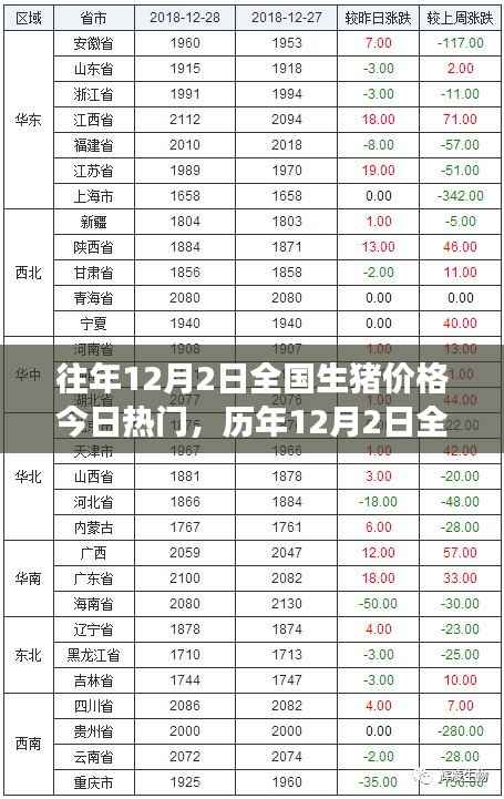 历年12月2日全国生猪价格回顾与风云脉动,时代的印记与市场的今日热门话题