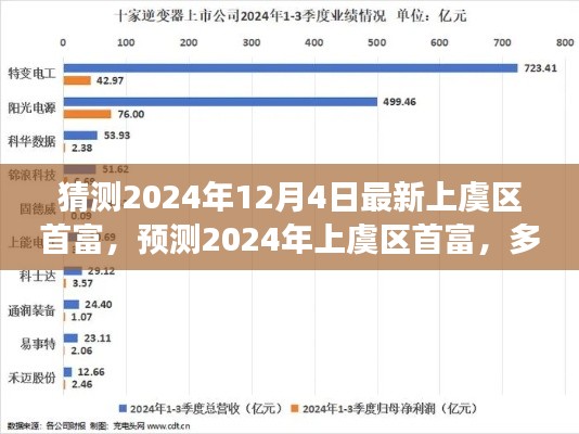 揭秘2024年上虞区首富预测,多方因素交织下的未来展望