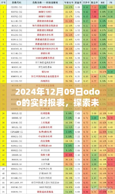 建议,探索未来,深度解析Odoo实时报表的未来趋势