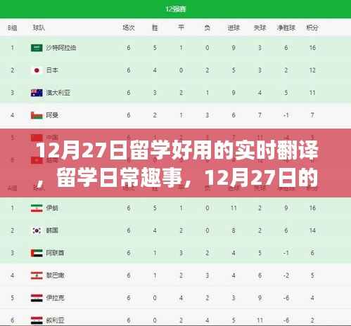 留学日常趣事与暖心陪伴,实时翻译助力留学生活