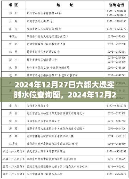 全面解读,2024年12月27日六都大堤实时水位查询图特性、体验、竞品对比与用户群体分析