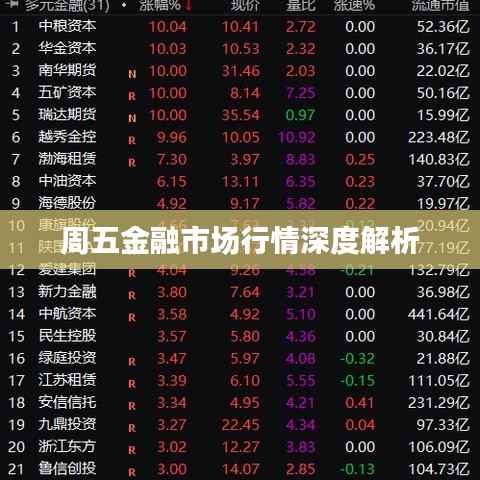 周五金融市场行情深度解析