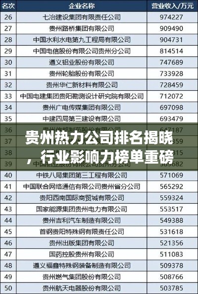 贵州热力公司排名揭晓，行业影响力榜单重磅出炉！