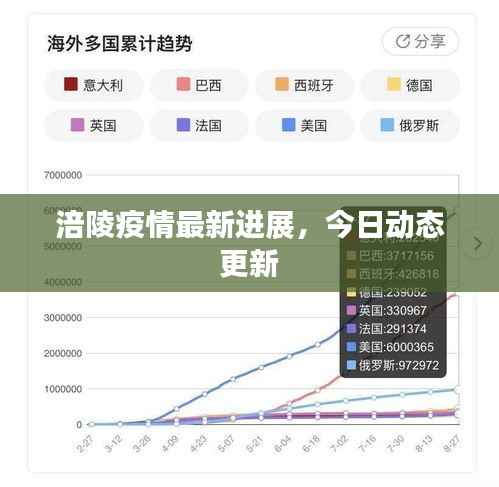 涪陵疫情最新进展,今日动态更新