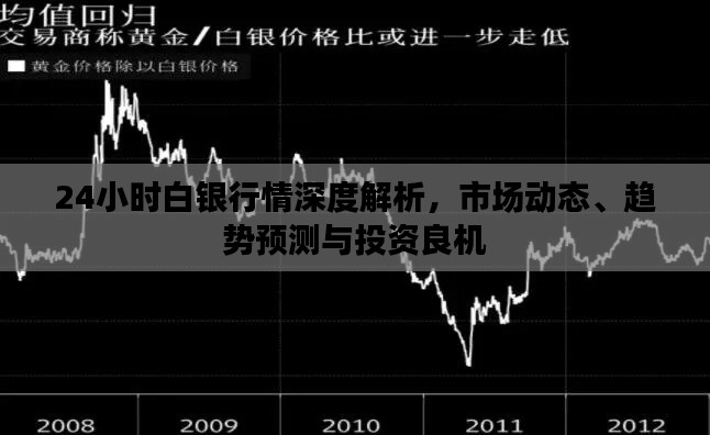 24小时白银行情深度解析,市场动态、趋势预测与投资良机