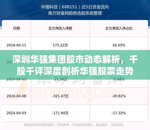 深圳华强集团股市动态解析,千股千评深度剖析华强股票走势