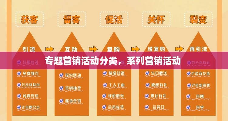 专题营销活动分类,系列营销活动