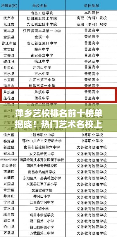 萍乡艺校排名前十榜单揭晓!热门艺术名校上榜!