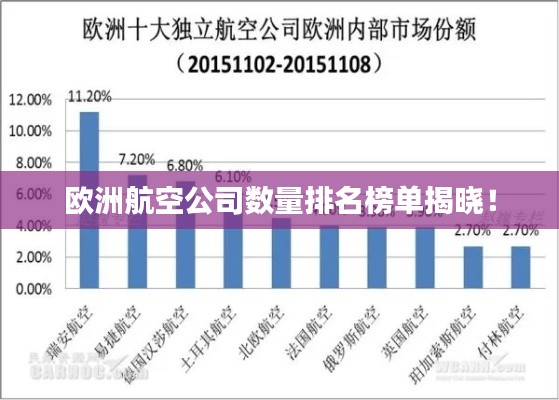 欧洲航空公司数量排名榜单揭晓!