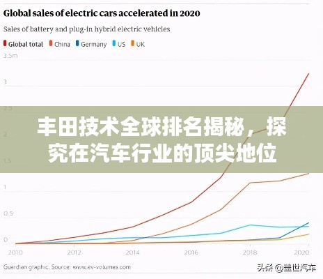 丰田技术全球排名揭秘,探究在汽车行业的顶尖地位