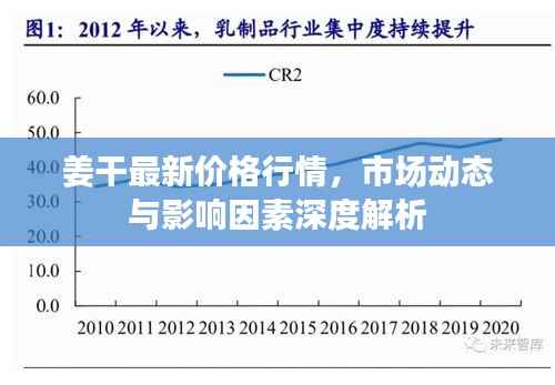 姜干最新价格行情，市场动态与影响因素深度解析