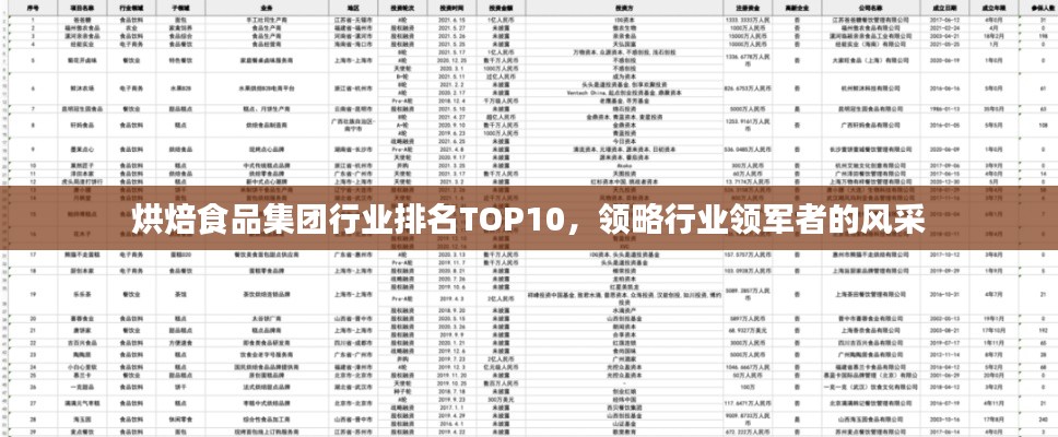 烘焙食品集团行业排名TOP10,领略行业领军者的风采