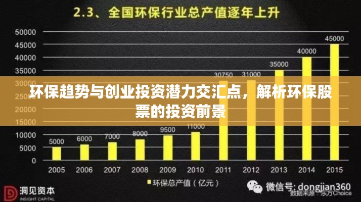 环保趋势与创业投资潜力交汇点,解析环保股票的投资前景