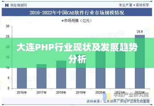 大连PHP行业现状及发展趋势分析
