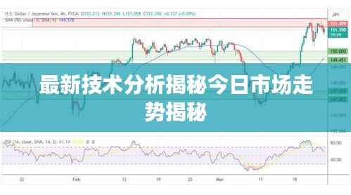 最新技术分析揭秘今日市场走势揭秘